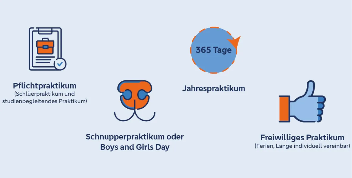 Dein Praktikum 🏫