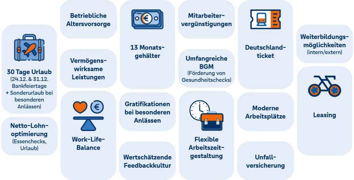 Davon können Sie profitieren.